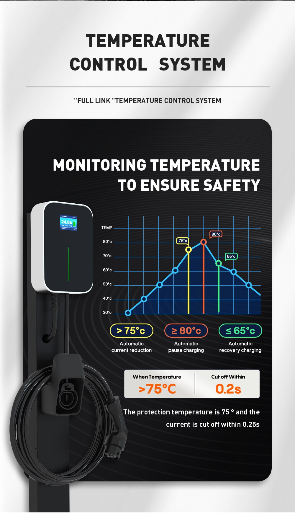 Estación de carga para vehículos eléctricos, cargador Ev Tipo 2 EVSE Wallbox, interruptor de corriente 10A / 16A / 24A IEC 621962