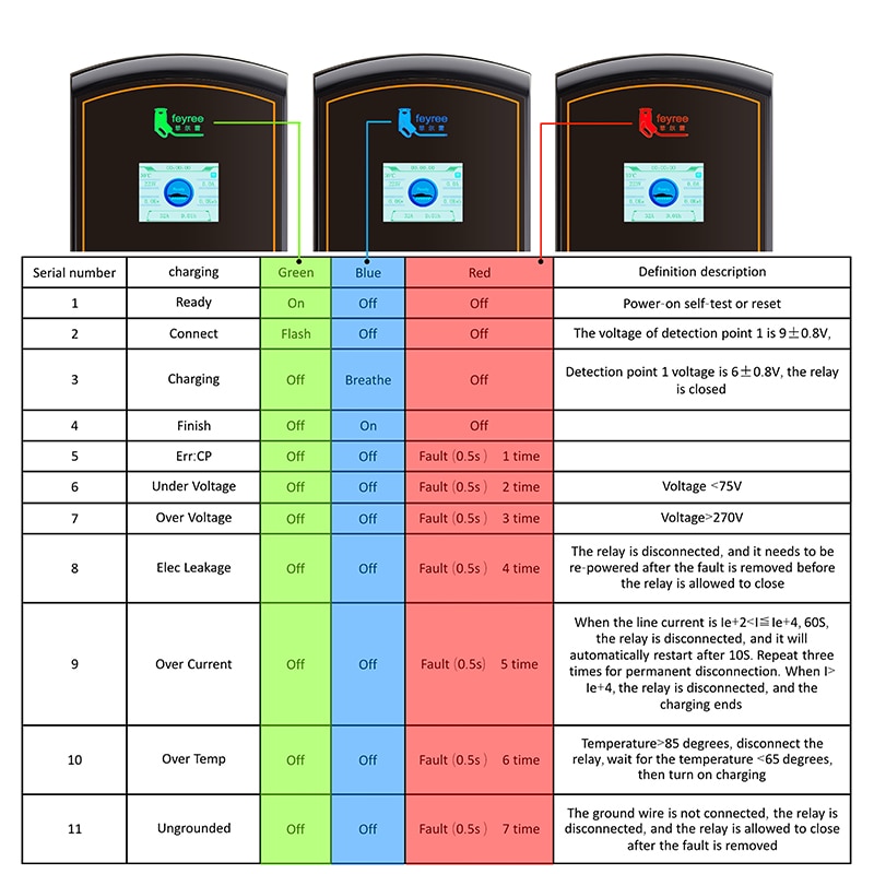 Feyree-cargador EV tipo 2, enchufe de IEC62196-2, 7,6 kW, 32A, 1 fase, con aplicación, estación de carga Wallbox, Cable de 5m, para vehículo eléctrico Feyree-cargador EV tipo 2, enchufe de IEC62196-2, 7,6 kW, 32A, 1 fase, con aplicación, estación de carga Wallbox, Cable de 5m, para vehículo eléctrico