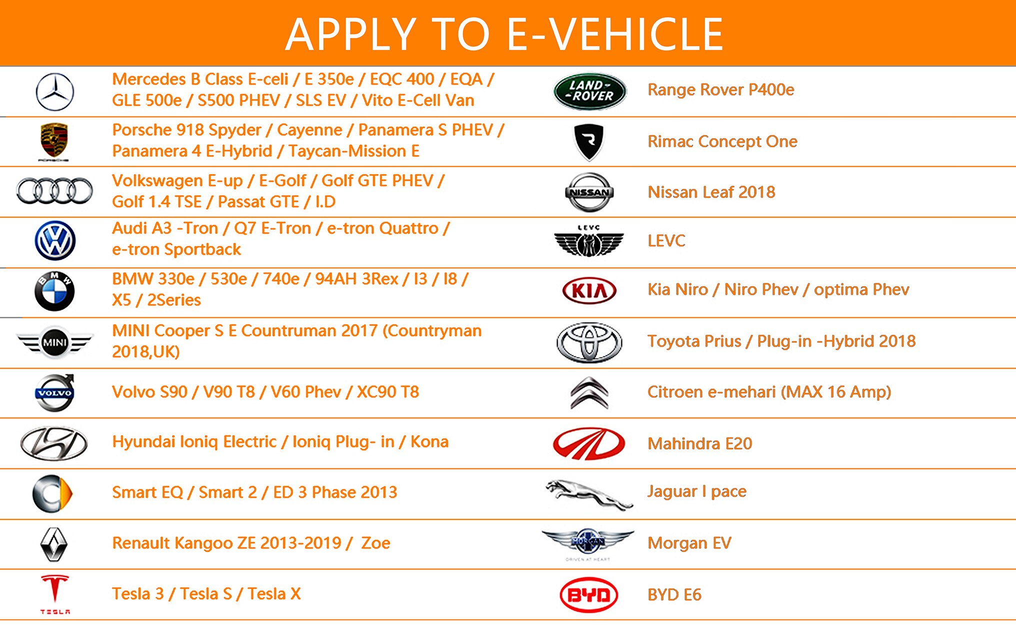 Feyree-cargador EV tipo 2, enchufe de IEC62196-2, 7,6 kW, 32A, 1 fase, con aplicación, estación de carga Wallbox, Cable de 5m, para vehículo eléctrico