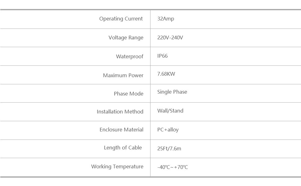 Estación de carga para vehículos eléctricos, cargador de coche de 32A EVSE Wallbox EV, montado en la pared, IP66, tipo 2, Cable IEC 62196-2, nivel 2, 240V, 7,6 kW