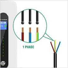 Estación de carga para vehículos eléctricos, cargador de coche de 32A EVSE Wallbox EV, montado en la pared, IP66, tipo 2, Cable IEC 62196-2, nivel 2, 240V, 7,6 kW