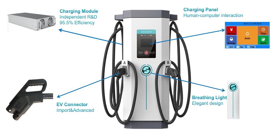 Estación de carga rápida para coche eléctrico, cargador de alta calidad para vehículo eléctrico, APP móvil OCPP comercial CCS 150kw EV DC