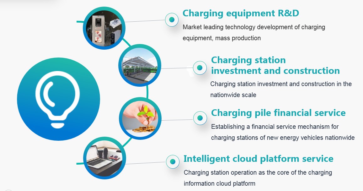 Estación de carga rápida para coche eléctrico, cargador de alta calidad para vehículo eléctrico, APP móvil OCPP comercial CCS 150kw EV DC