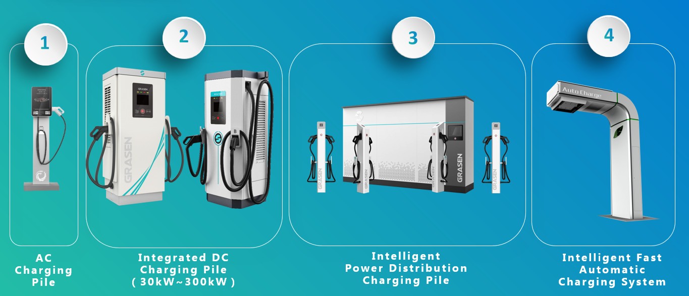 Estación de carga rápida para coche eléctrico, cargador de alta calidad para vehículo eléctrico, APP móvil OCPP comercial CCS 150kw EV DC